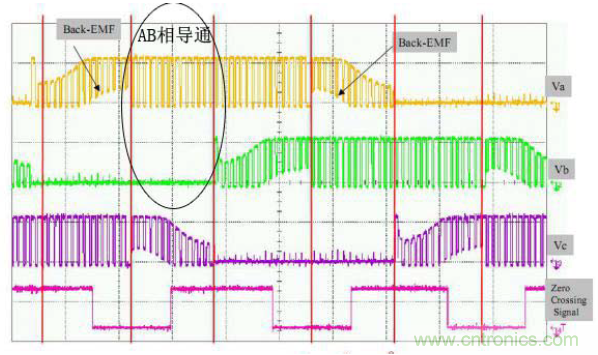 示波器在直流無刷電機行業(yè)的應用案例解析