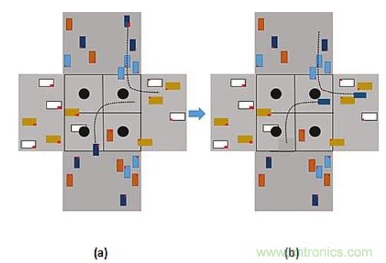 智能交叉路口，解決交通擁堵的未來之星