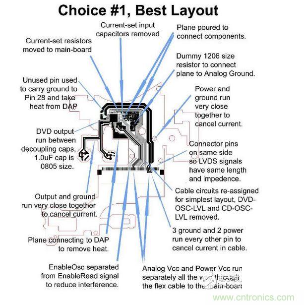 DVD刻錄機的雷射驅動器軟性電路，需要具備PC主板或是其他高速、對溫度敏感之設計的專業經驗。