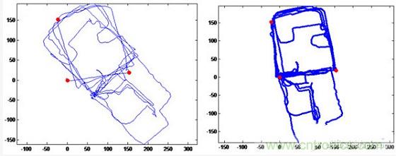 與北斗、GPS相比室內(nèi)定位背后的微慣導(dǎo)技術(shù)有何不同？