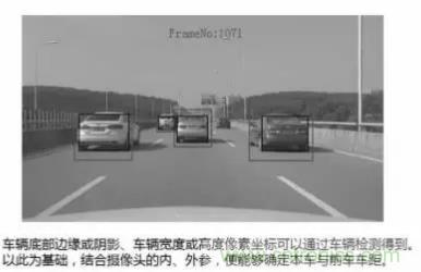 從硬件到算法，單目視覺ADAS背后有哪些技術原理及難點？