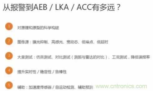 從硬件到算法，單目視覺ADAS背后有哪些技術原理及難點？