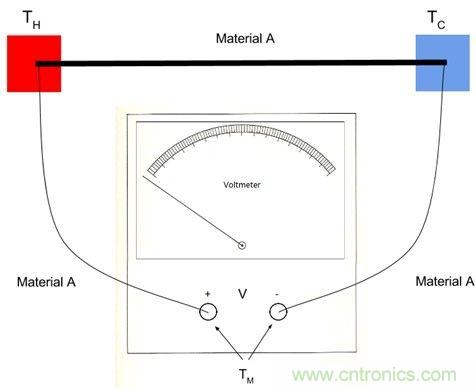 熱電偶之基本原理及設計要點