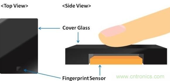 隱藏式指紋識(shí)別技術(shù)面臨哪些問題？