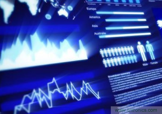 降低物聯網跨平臺設計復雜性的策略有哪些？