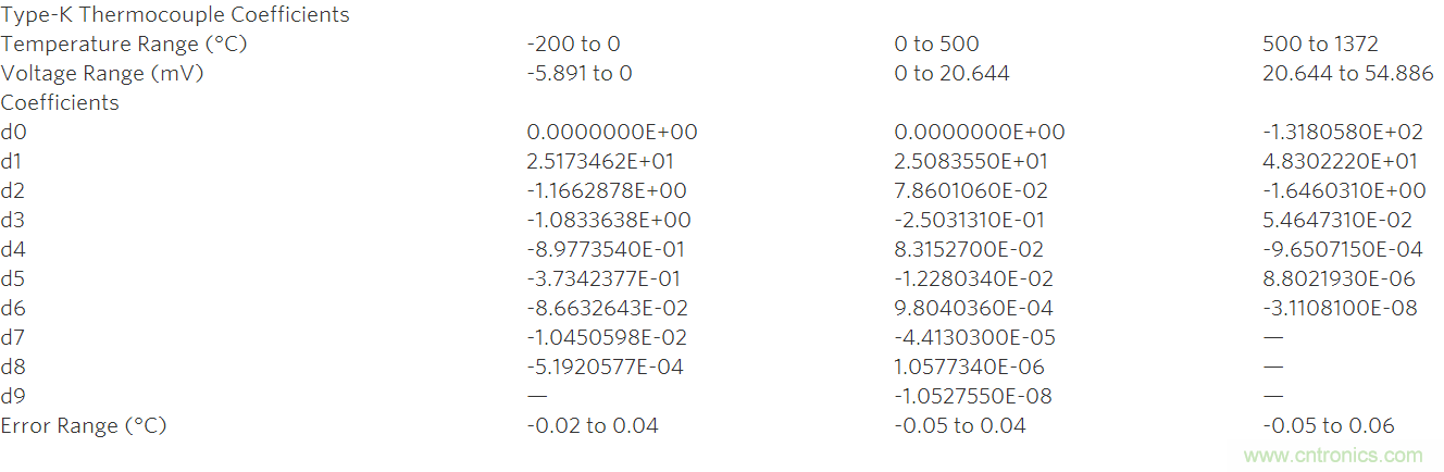 利用先進(jìn)的熱電偶和高分辨率&Sigma;-&Delta; ADC實(shí)現(xiàn)高精度溫度測量