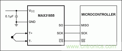利用先進(jìn)的熱電偶和高分辨率&Sigma;-&Delta; ADC實(shí)現(xiàn)高精度溫度測量