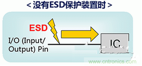 ESD（靜電放電&middot;浪涌）保護(hù)裝置&middot;對(duì)策元件的種類