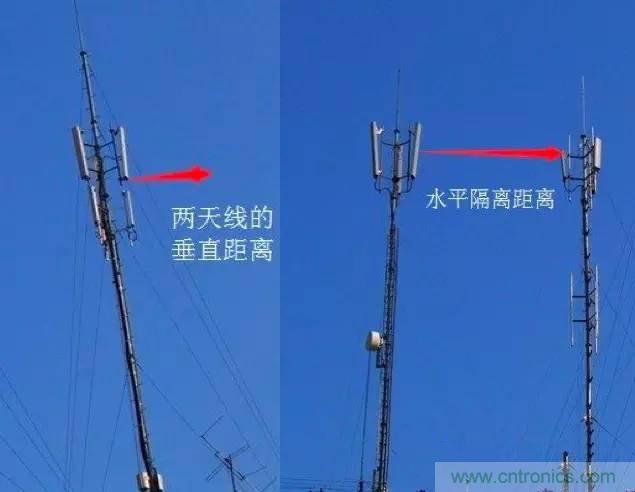 最好的天線基礎(chǔ)知識(shí)！超實(shí)用 隨時(shí)查詢