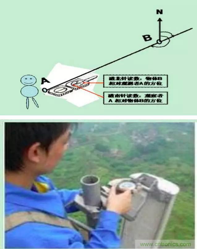 最好的天線基礎(chǔ)知識(shí)！超實(shí)用 隨時(shí)查詢