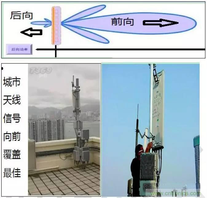 最好的天線基礎(chǔ)知識(shí)！超實(shí)用 隨時(shí)查詢