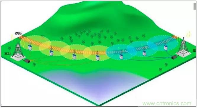 最好的天線基礎(chǔ)知識(shí)！超實(shí)用 隨時(shí)查詢