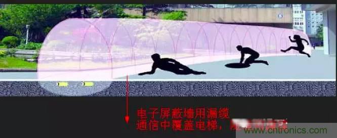 最好的天線基礎(chǔ)知識(shí)！超實(shí)用 隨時(shí)查詢