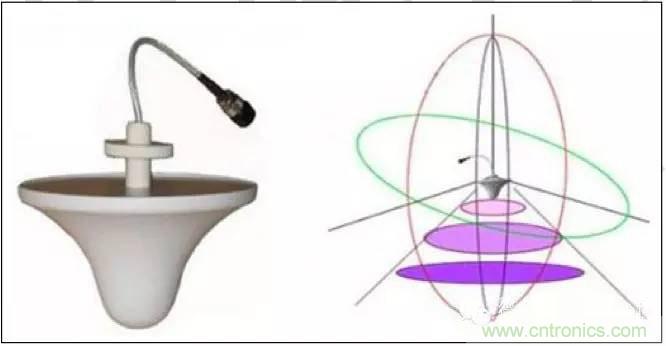 最好的天線基礎(chǔ)知識(shí)！超實(shí)用 隨時(shí)查詢