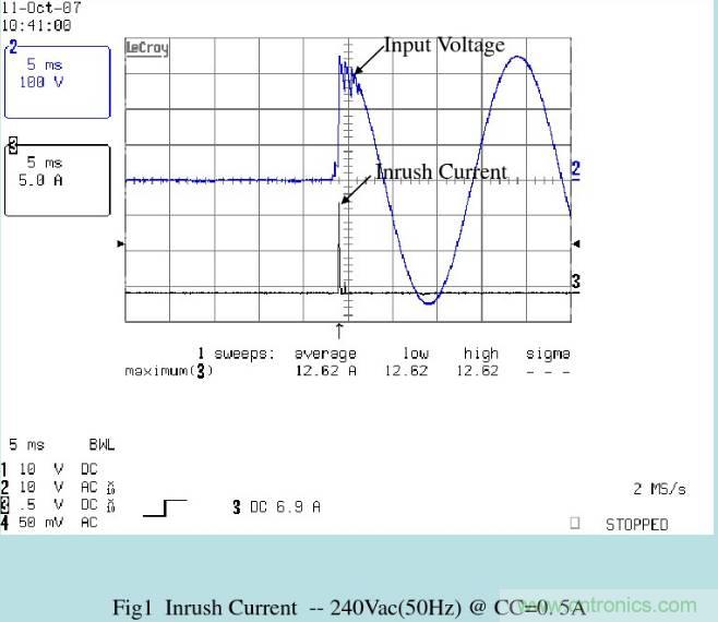 開關(guān)電源32個(gè)測試項(xiàng)：測試所需工具、測試方法、波形