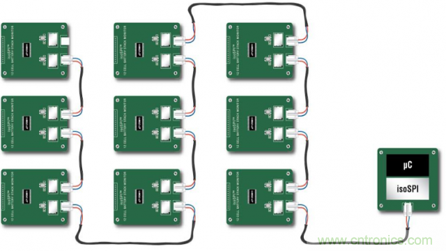 看無線電池管理系統如何滿足業界對更高可靠性的需求？