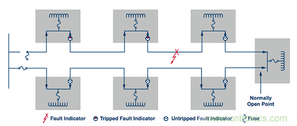 下一代線路傳感器： 采集電能、互聯(lián)、減少維護工作量