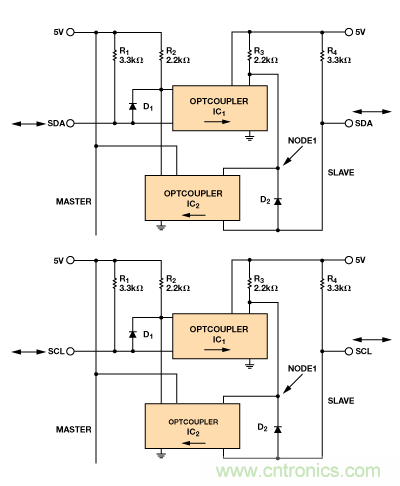 設(shè)計(jì)適合工業(yè)、電信和醫(yī)療應(yīng)用的魯棒隔離式I2C/PMBus數(shù)據(jù)接口