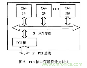 高速實時數字信號處理硬件技術發展概述