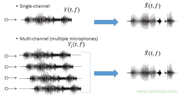 智能語音前端處理中有哪些關鍵問題需要解決？