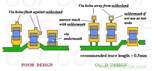 如何做PCB的元器件焊盤設計？