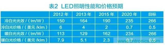 帶你走進碳化硅元器件的前世今生！