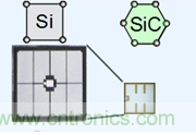帶你走進碳化硅元器件的前世今生！