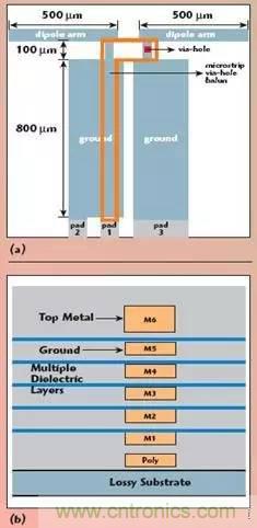 一種毫米波CMOS射頻芯片偶極天線