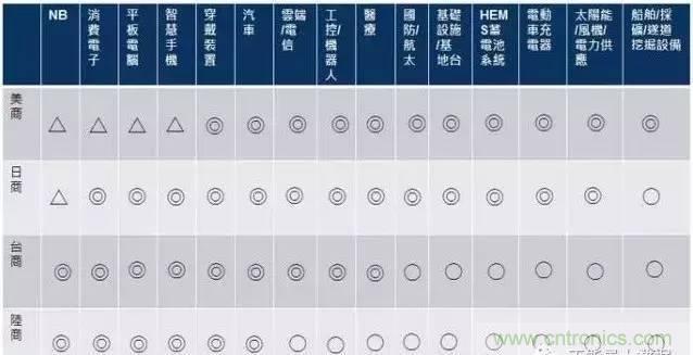 扒一扒日本電子元器件產業的那些事，數據驚人