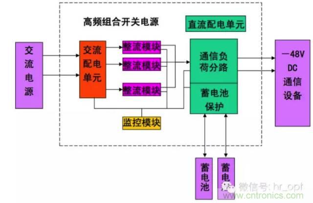一次下電和二次下電到底有什么區(qū)別？ 如何操作？