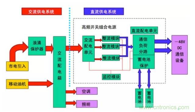 一次下電和二次下電到底有什么區(qū)別？ 如何操作？
