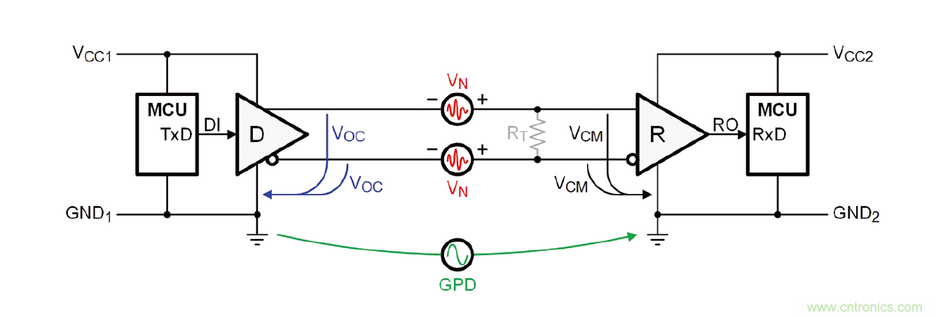 深入探討隔離式RS-485收發器