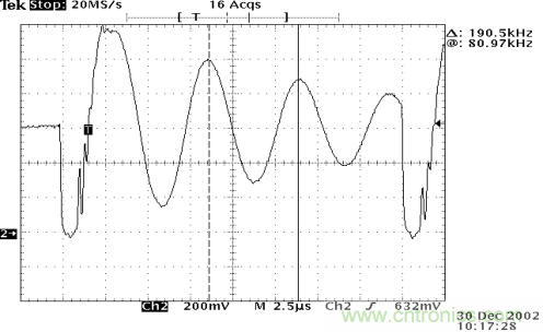 開關電源EMC知識經驗超級總匯！