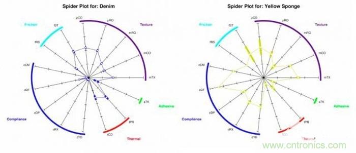 只需加19個超敏電極，就能讓機器人擁有觸覺