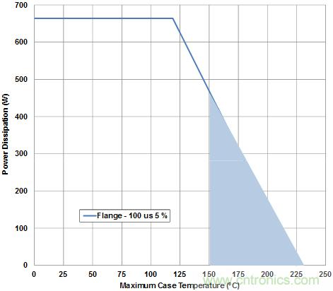 無線設計中LNA和PA的基本原理