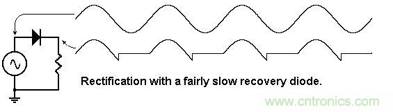 你會巧妙利用二極管中的&ldquo;存儲電荷&rdquo;嗎？