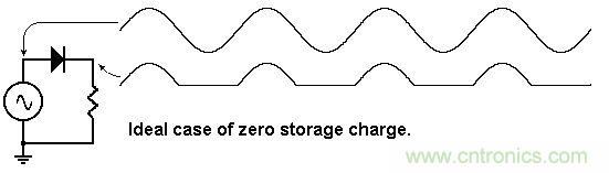 你會巧妙利用二極管中的&ldquo;存儲電荷&rdquo;嗎？