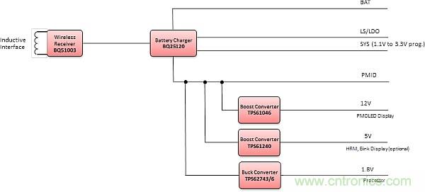 創(chuàng)新電源技術讓可穿戴設備&ldquo;擺脫&rdquo;充電器