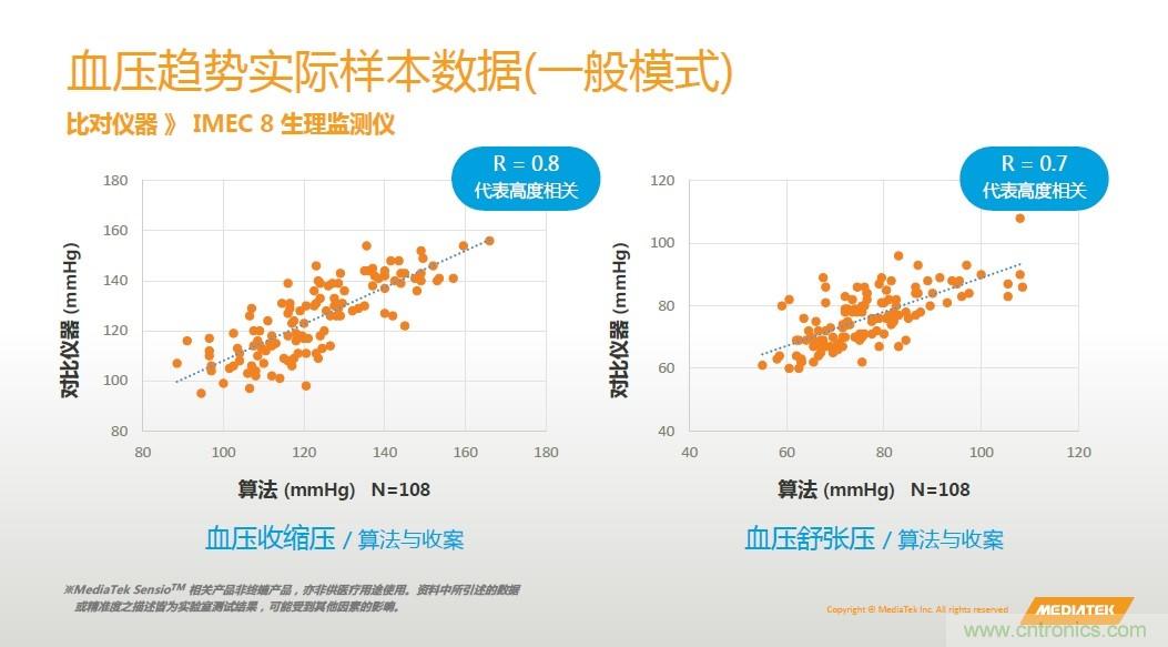 手機(jī)都能測心電圖了，看MTK如何在60秒內(nèi)測量6項(xiàng)生理數(shù)據(jù)
