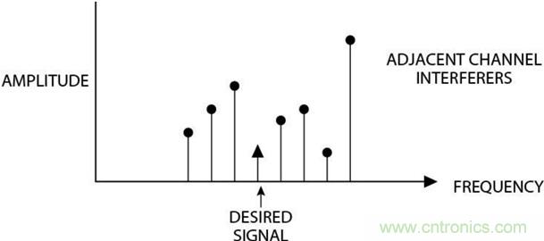 高速轉換器：內涵、原因和原理概述