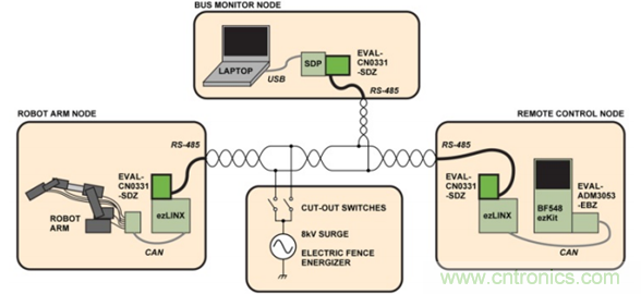 RS-485通信鏈路與電子護欄： 有關RS-485 EMC穩定性的演示