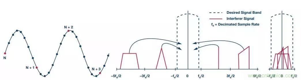 理想的遠端云計算，減少邊緣節點洞察時間很關鍵