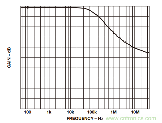一起來找&ldquo;茬&rdquo;&mdash;&mdash;這樣搞定差動(dòng)放大器性能優(yōu)化