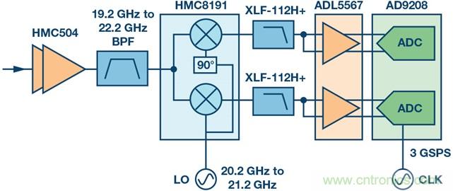 Ka頻段需要更多帶寬？這里有三個選項