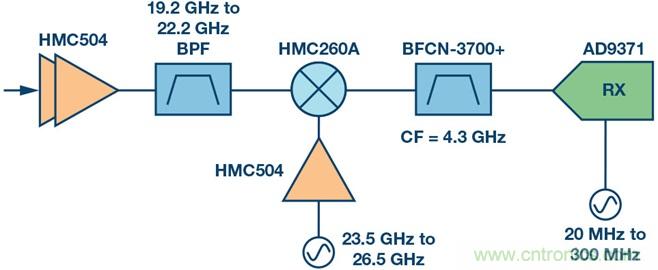 Ka頻段需要更多帶寬？這里有三個選項