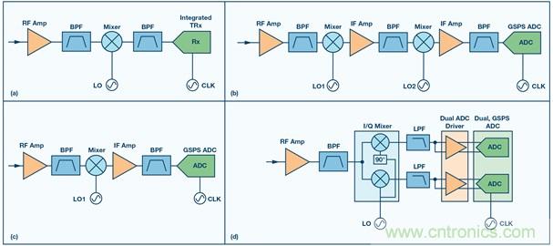 Ka頻段需要更多帶寬？這里有三個選項