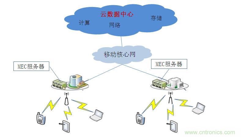 MEC技術(shù)原理及其應用淺析