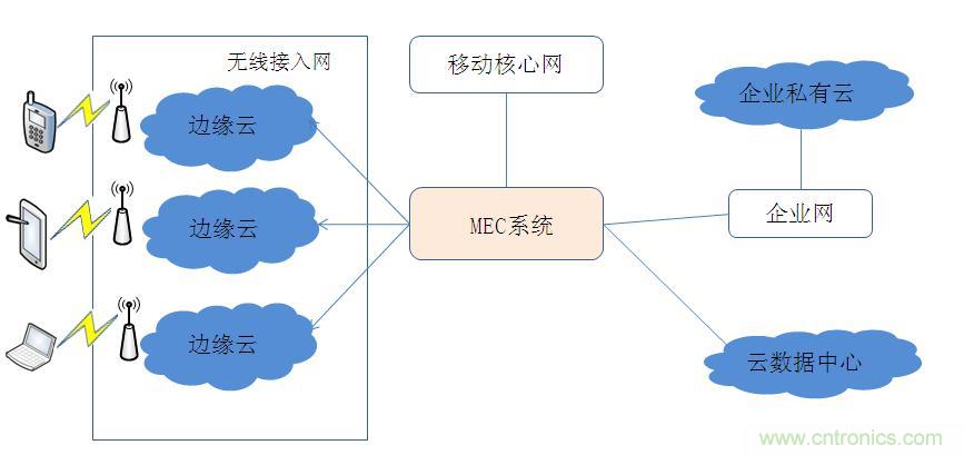 MEC技術(shù)原理及其應用淺析
