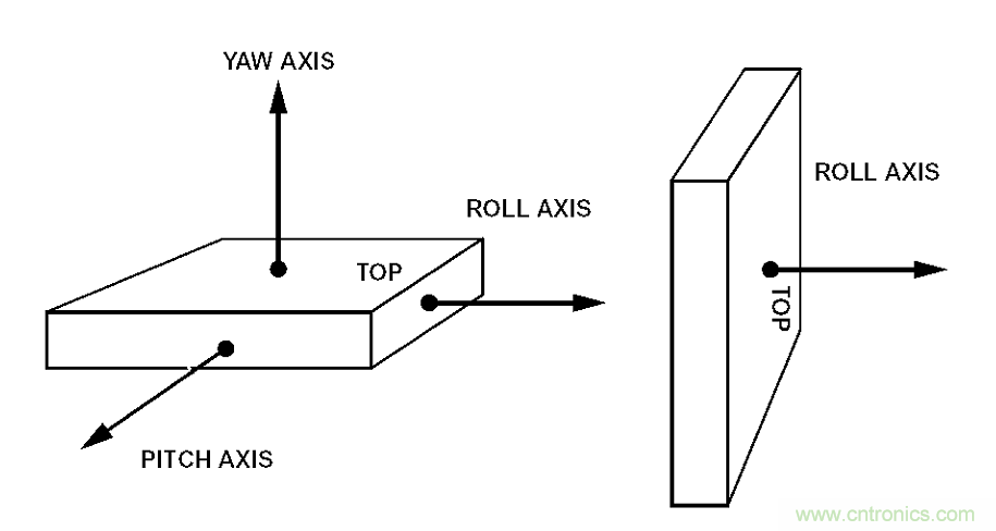 動畫演示陀螺儀的工作原理，一分鐘弄懂