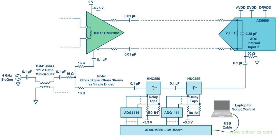如何超出ADC采樣帶寬？妙招在手，輕松實現